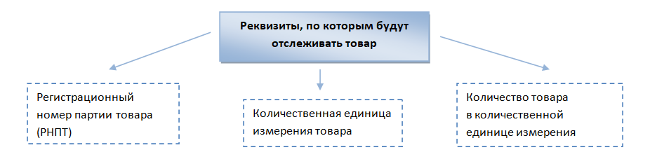 Чем отличается проверка качества от экспертизы телефона