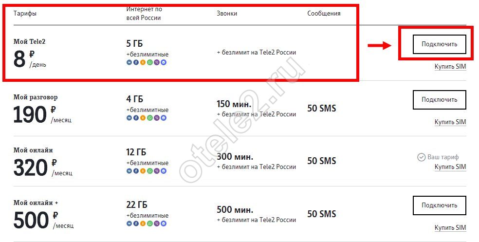 Как подключить тариф без интернета Картинки ТЕЛЕ2 150 РУБЛЕЙ